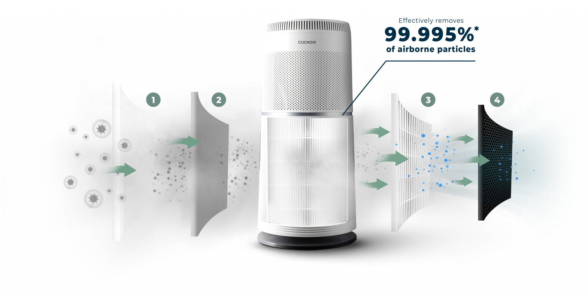 Cuckoo AC-U115M10FWS(S) Агаар цэвэршүүлэгч, цэнхэр цагаан 2